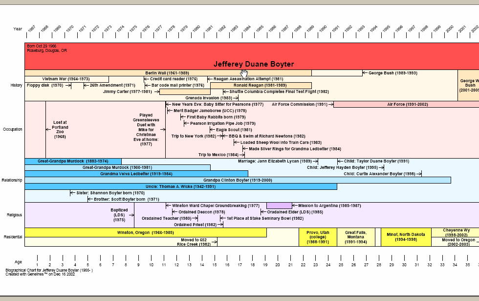 Create Time Line