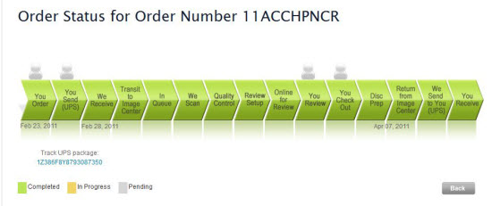A graph that shows you the progress and status of your order